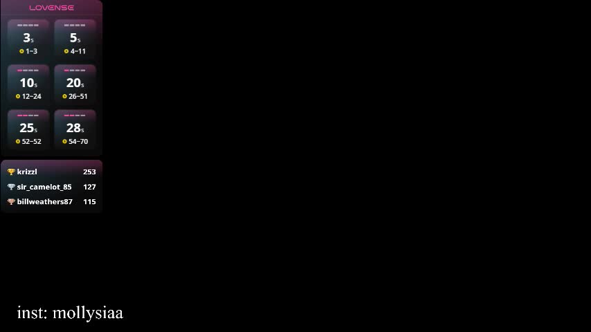 mollysiaa Adult Chat November 17, 2025