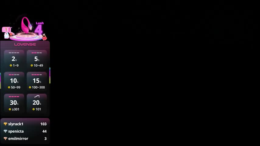 synop_sis Adult Chat November 28, 2025