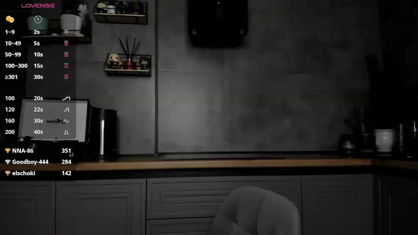 Sunlovv Adult Chat December 14, 2025