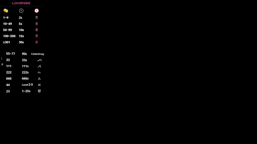 sssecretgirlfriend Adult Chat February 2, 2026