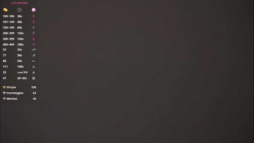 zara_shine Adult Chat March 3, 2026