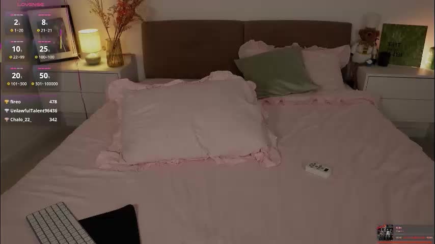 sophiebelll Adult Chat March 8, 2026