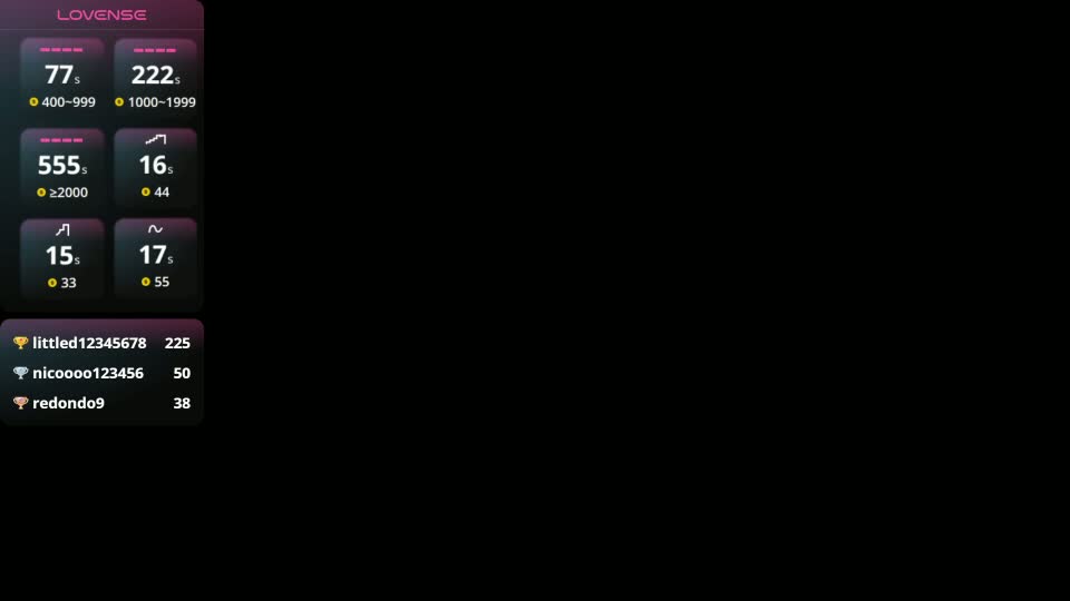 unicuty Adult Chat September 1, 2026